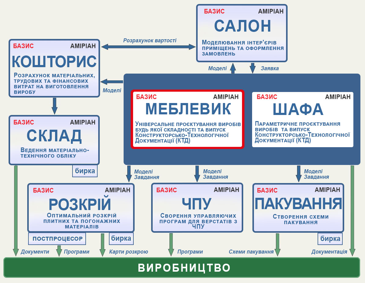 main_sxema_ukr.jpg