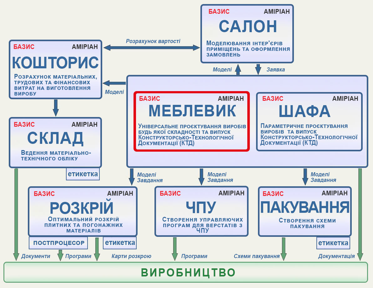 main_sxema_ukr.jpg